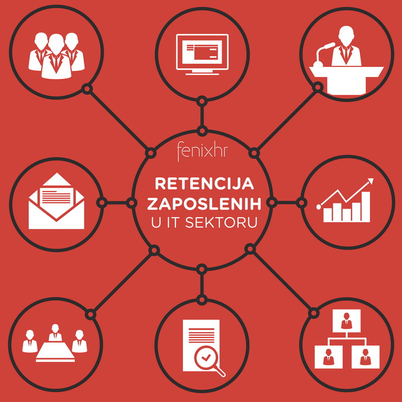 Retencija zaposlenih u IT sektoru